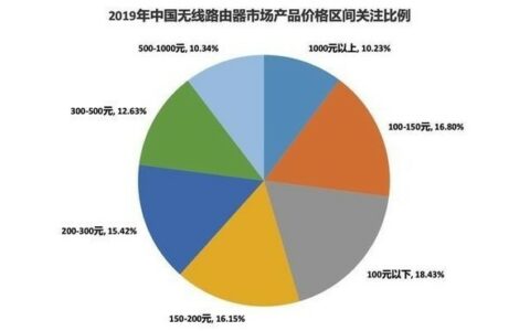 荣耀路由3对比华硕ax3000评测 性价比与高端信仰